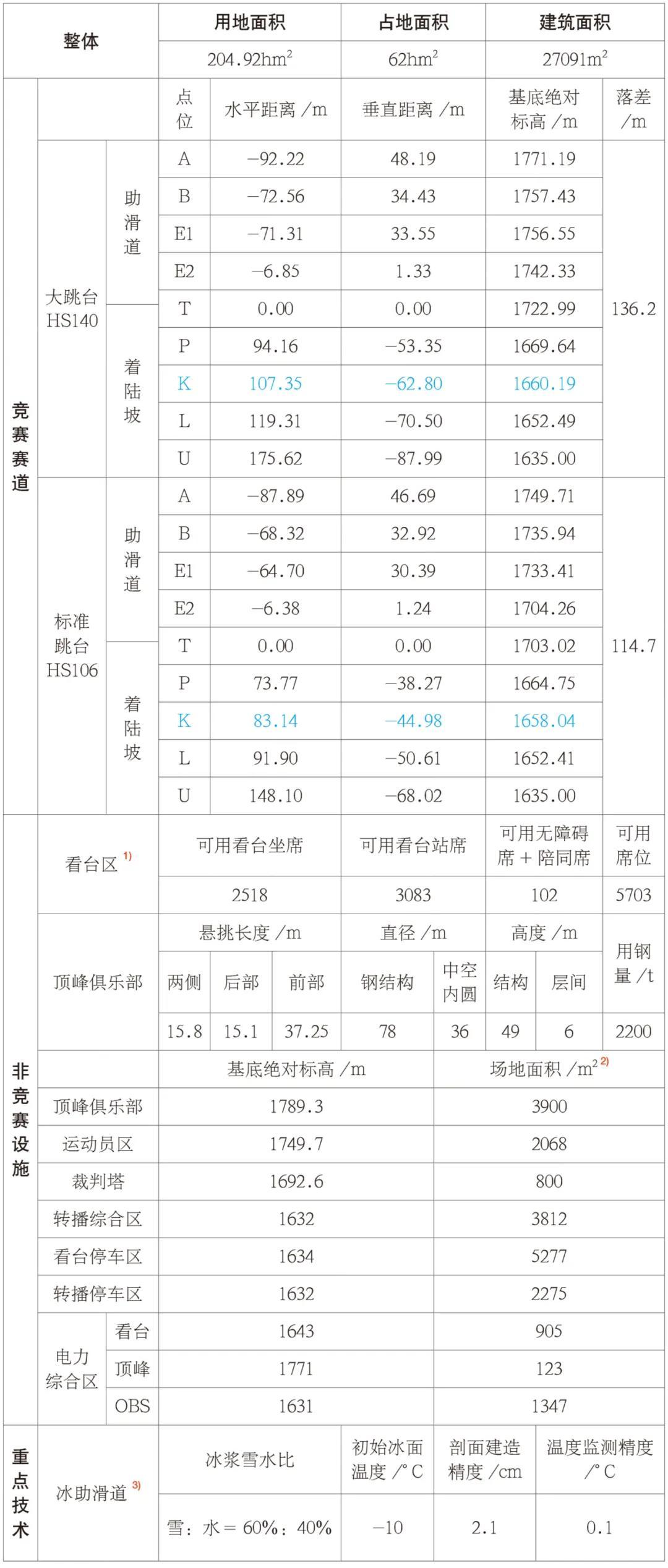 BIM建筑|国家跳台滑雪中心 / THAD 清华大学建筑设计研究院