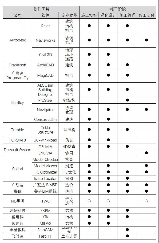 BIM政策|BIM施工招投标：如何应对招标文件BIM章节编制