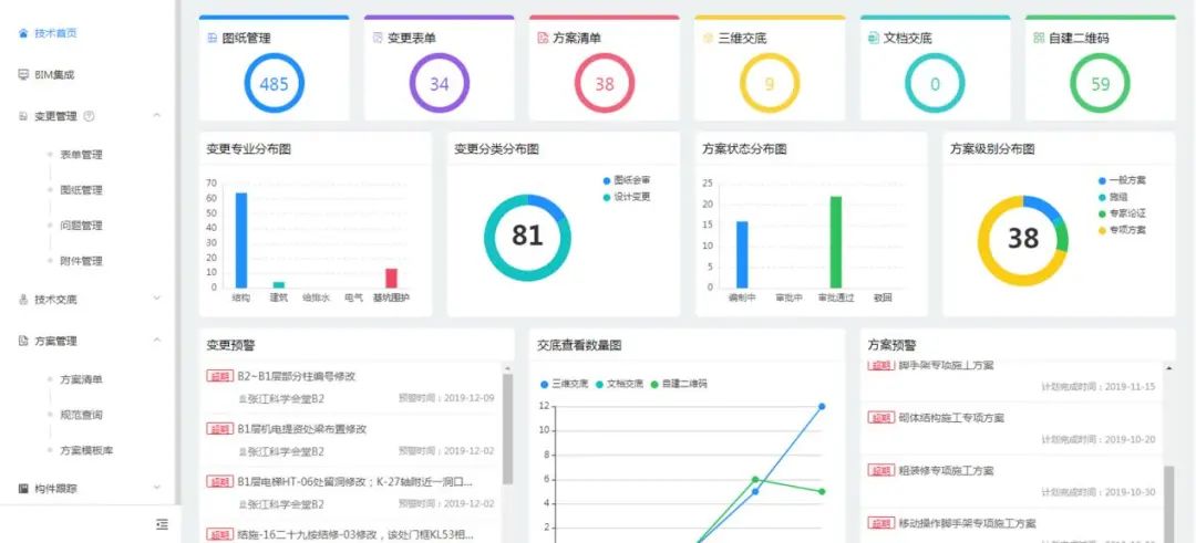 BIM问答|BIM案例介绍：BIM技术在张江科学会堂项目中的应用