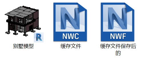 BIM问答|何谓协同？Revit与Navisworks的一些协同工作