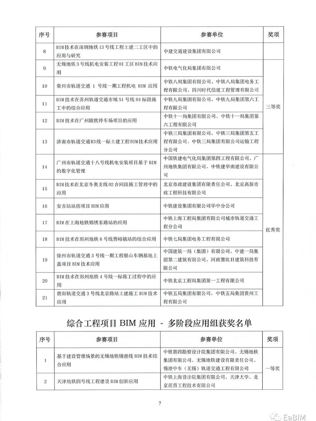 BIM新闻|2021铁路BIM联铁路工程BIM应用大赛获奖作品公示 BIM新闻|2021铁路BIM联铁路工程BIM应用大赛获奖作品公示
