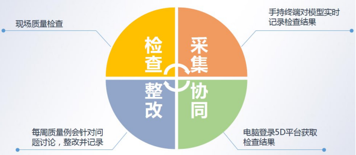 BIM问答|BIM案例：BIM协同管理怎么做？以张家港市滨江大厦工程为例（下）
