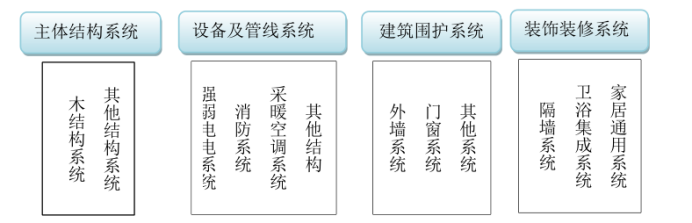 BIM问答|BIM如何参与装配式？BIM技术在装配式建筑中的发展路径