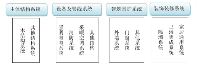BIM问答|BIM如何参与装配式？BIM技术在装配式建筑中的发展路径
