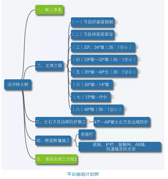 BIM资讯|基于BIM的铁路工程建造管理平台研究