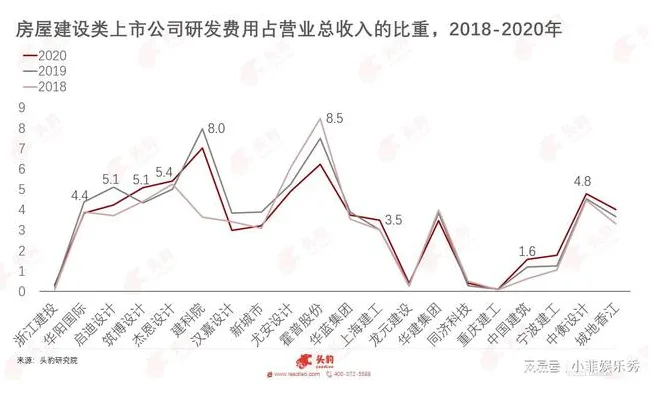 BIM新闻|《中国BIM（建筑信息模型）行业研究报告》