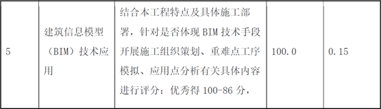 BIM政策|BIM施工招投标：如何应对招标文件BIM章节编制