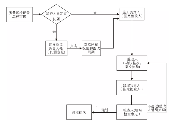 BIM资讯|基于BIM的铁路工程建造管理平台研究