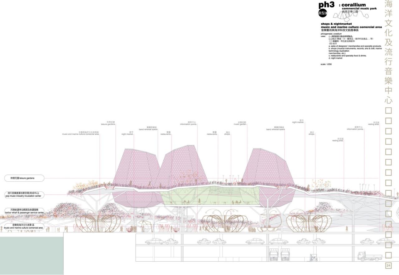 BIM建筑|高雄流行音乐中心 / Manuel A. Monteserín Lahoz