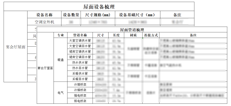 BIM问答|BIM技术案例：BIM技术在屋面创优管理上的应用