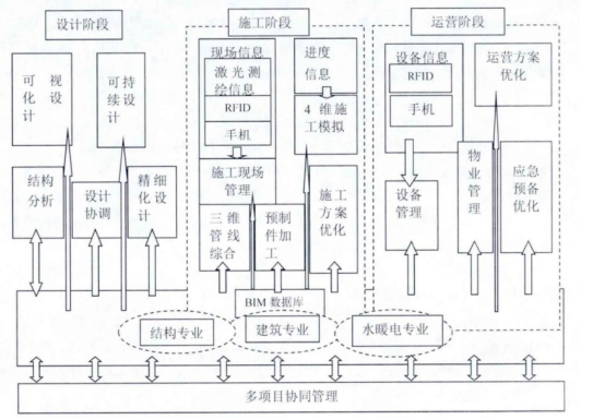 BIM问答|BIM如何对项目进行多方协调？浅谈BIM技术的协调性特点