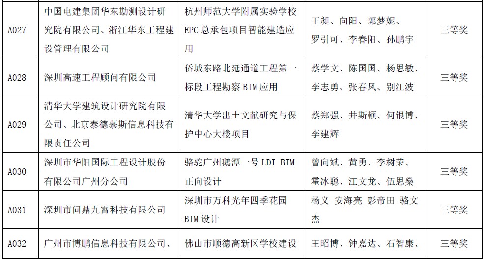 BIM新闻|关于公布首届“新基建杯”中国智能建造及BIM应用大赛获奖结果的通知