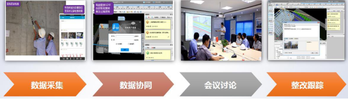 BIM问答|BIM案例：BIM协同管理怎么做？以张家港市滨江大厦工程为例（上）