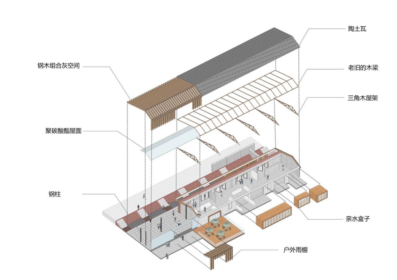 BIM建筑|大别山乡村会客厅 / 禾秣设计