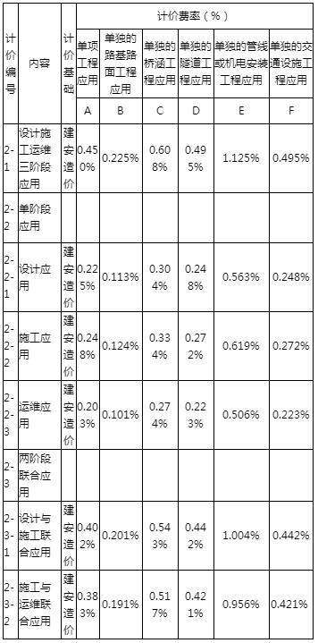BIM政策|广州自2020年1月1日起，三类工程项目必须采用BIM技术