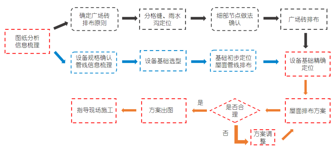 BIM问答|BIM技术案例：BIM技术在屋面创优管理上的应用
