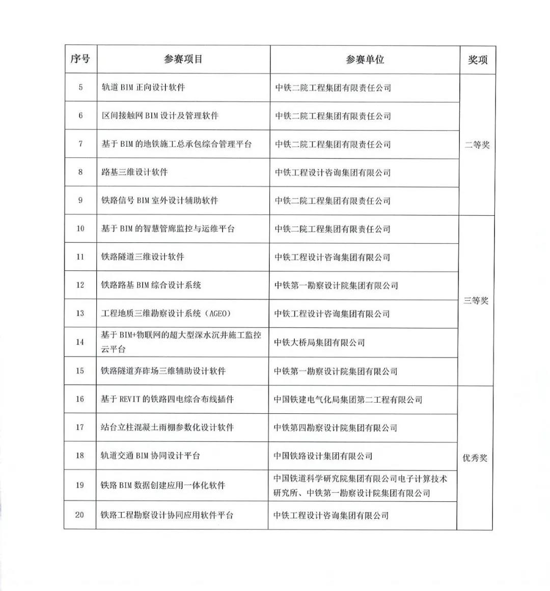 BIM新闻|2021铁路BIM联铁路工程BIM应用大赛获奖作品公示 BIM新闻|2021铁路BIM联铁路工程BIM应用大赛获奖作品公示