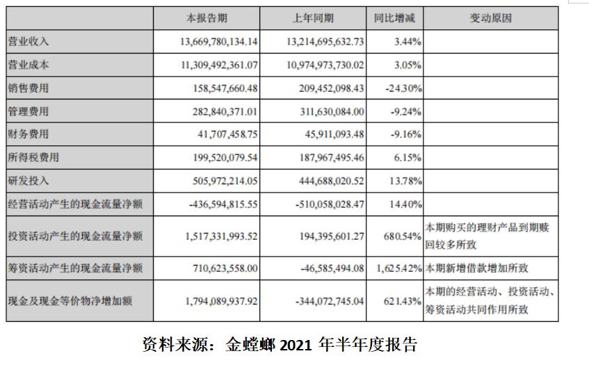 BIM新闻|金螳螂中报业绩稳健，拓展装配式和 BIM 等新业务