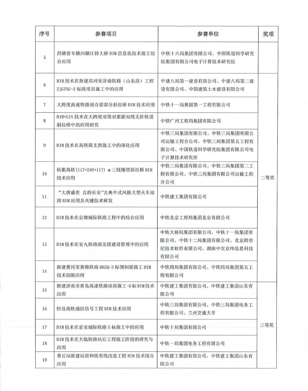 BIM新闻|2021铁路BIM联铁路工程BIM应用大赛获奖作品公示 BIM新闻|2021铁路BIM联铁路工程BIM应用大赛获奖作品公示