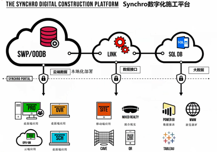 BIM问答|Synchro 4D是什么软件？Synchro 4D主要功能介绍