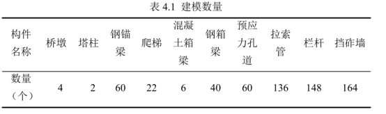 BIM问答|桥梁BIM案例：BIM技术在乌龙江特大桥精益化施工管理中的应用