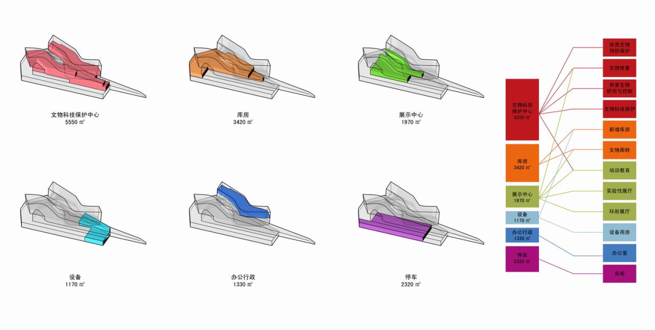 BIM建筑|三峡文物科技保护基地，重庆 / 源道建筑