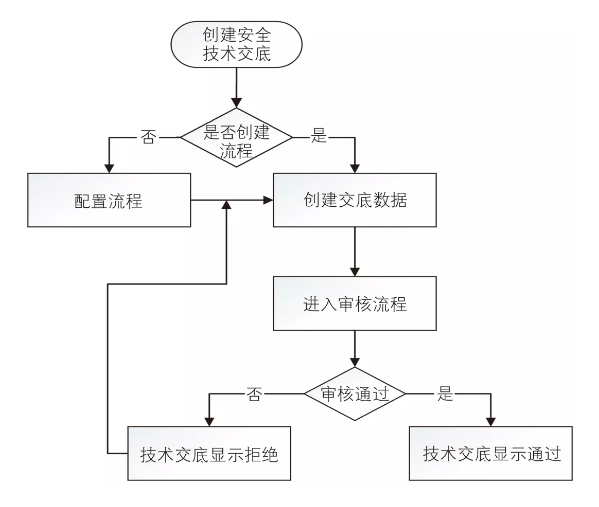 BIM资讯|基于BIM的铁路工程建造管理平台研究