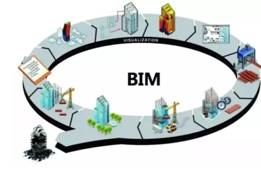 BIM新闻|BIM落地发展，青岛房屋建筑工程招标投标进入BIM时代-BIM建筑网
