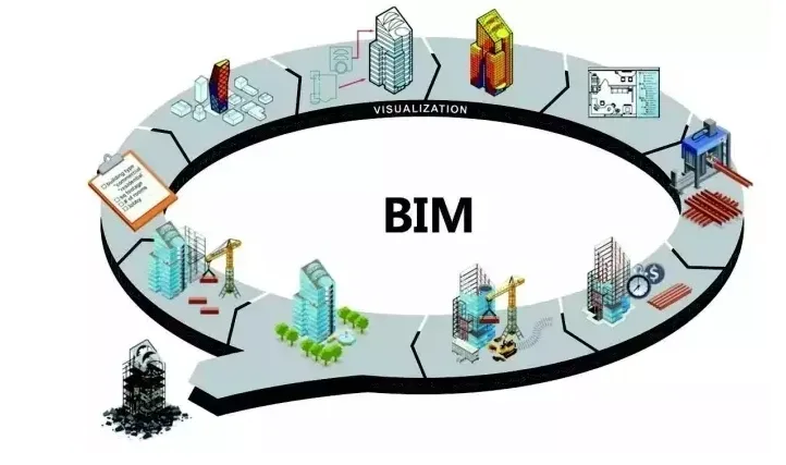 BIM新闻|BIM落地发展，青岛房屋建筑工程招标投标进入BIM时代