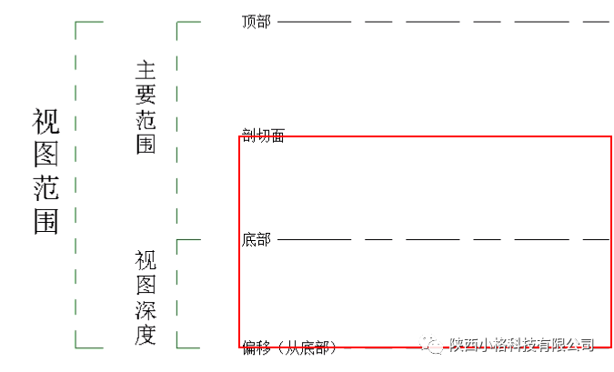 BIM技巧|Revit不显示构件怎么办？Revit不显示构件的几种处理方法