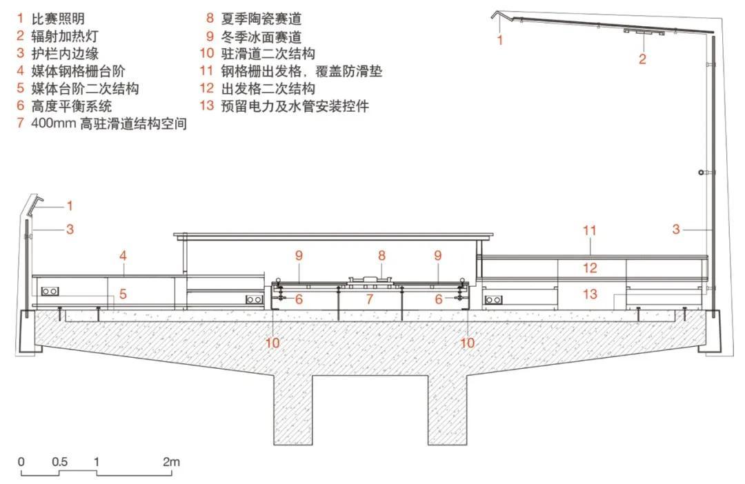 BIM建筑|国家跳台滑雪中心 / THAD 清华大学建筑设计研究院