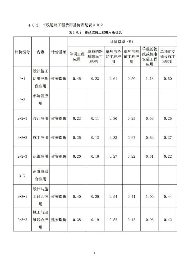 BIM新闻|房建基价35元/㎡，重庆市房屋与市政工程BIM计费指南公布