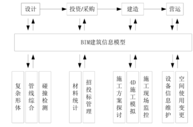 BIM问答|BIM如何应对项目变更?BIM技术在上海中心大厦项目变更控制中的应用-BIM建筑网
