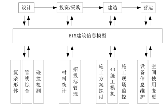 BIM问答|BIM如何应对项目变更？BIM技术在上海中心大厦项目变更控制中的应用