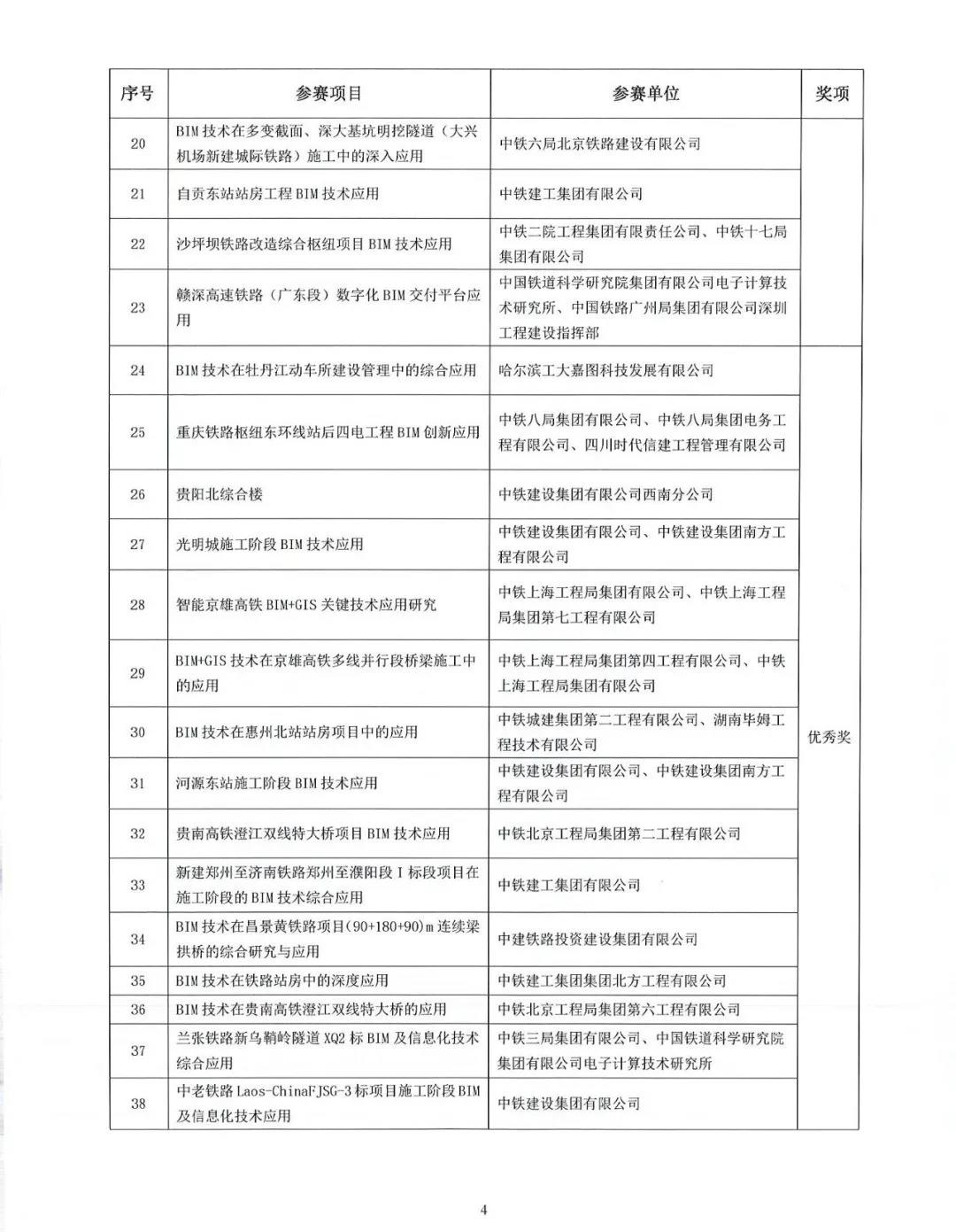 BIM新闻|2021铁路BIM联铁路工程BIM应用大赛获奖作品公示 BIM新闻|2021铁路BIM联铁路工程BIM应用大赛获奖作品公示