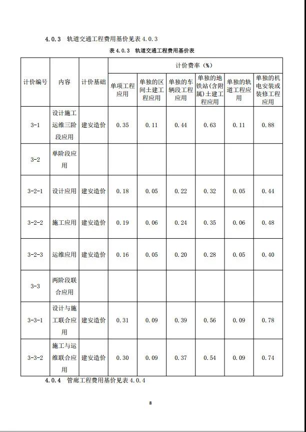BIM新闻|房建基价35元/㎡，重庆市房屋与市政工程BIM计费指南公布