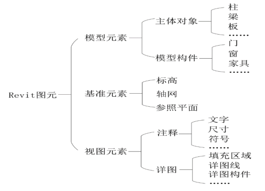 BIM技巧|Revit是什么软件？使用Revit进行设计工作时需要了解哪些术语？