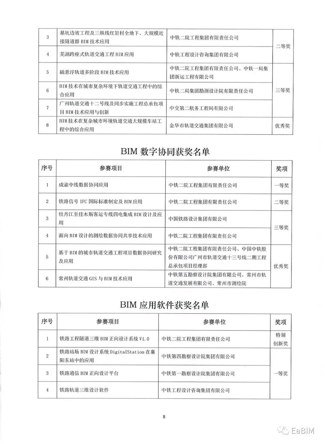 BIM新闻|2021铁路BIM联铁路工程BIM应用大赛获奖作品公示 BIM新闻|2021铁路BIM联铁路工程BIM应用大赛获奖作品公示