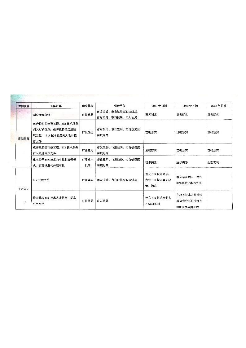 BIM政策|长沙市关于下发推广建筑信息模型（BIM）应用工作实施意见的通知