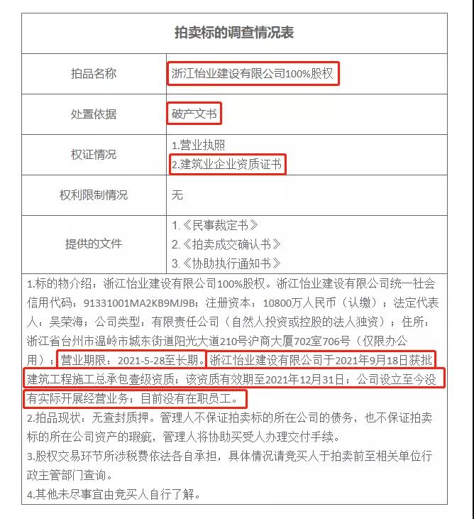 BIM资讯|今年已有4家一级、1家特级企业申请破产！原因出奇地一致~