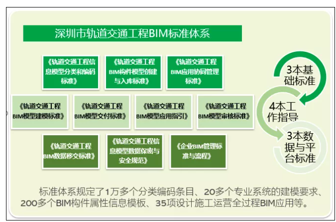 BIM新闻|深圳首次发布轨道交通领域BIM地方标准，9月30日实施