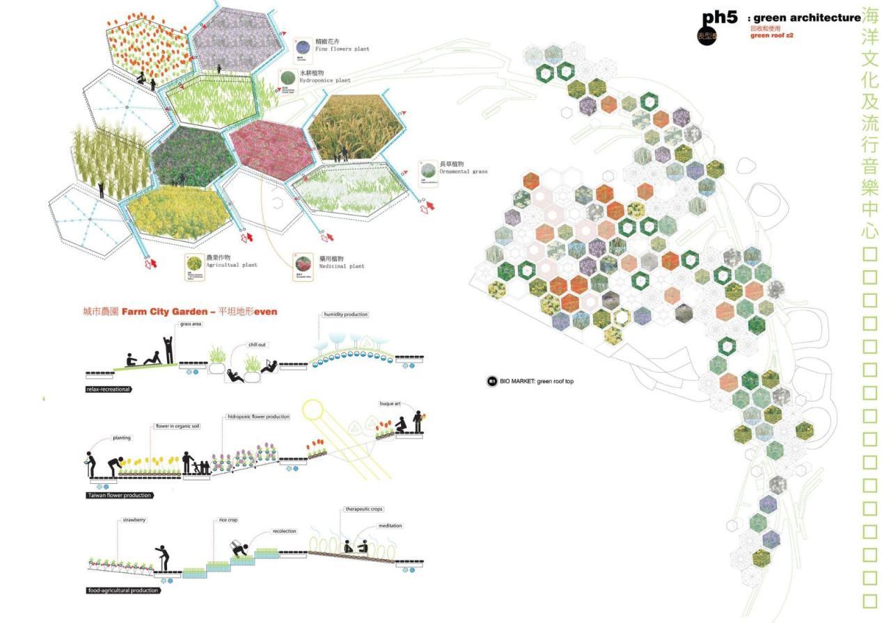 BIM建筑|高雄流行音乐中心 / Manuel A. Monteserín Lahoz
