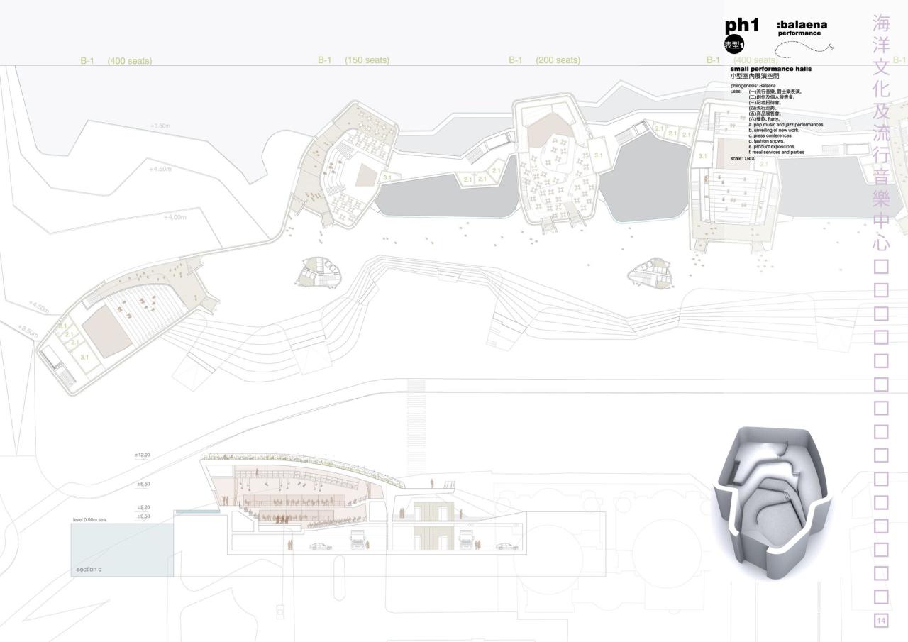 BIM建筑|高雄流行音乐中心 / Manuel A. Monteserín Lahoz