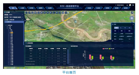 BIM资讯|基于BIM的铁路工程建造管理平台研究