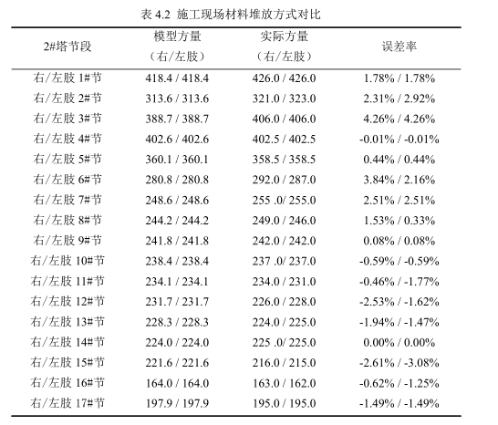 BIM问答|桥梁BIM案例：BIM技术在乌龙江特大桥精益化施工管理中的应用