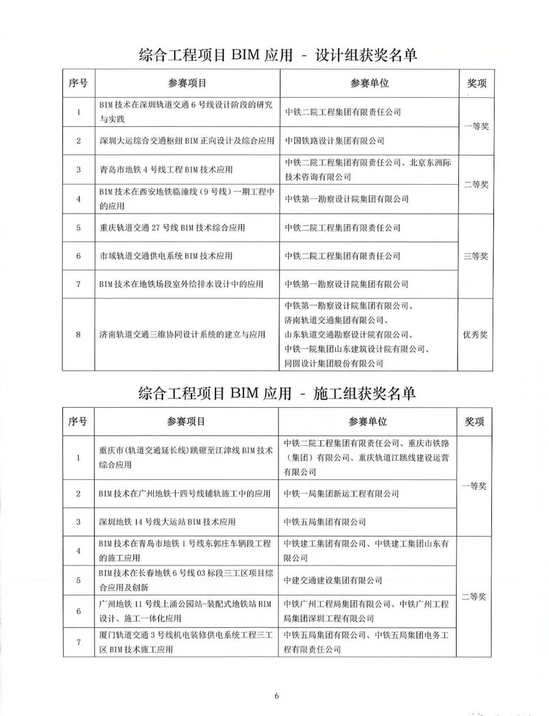 BIM新闻|2021铁路BIM联铁路工程BIM应用大赛获奖作品公示 BIM新闻|2021铁路BIM联铁路工程BIM应用大赛获奖作品公示