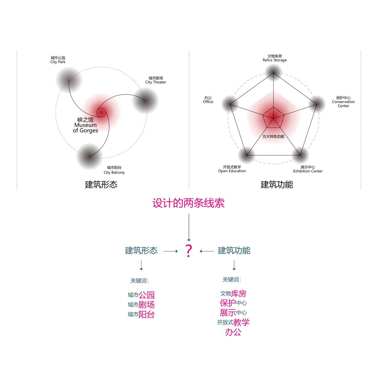 BIM建筑|三峡文物科技保护基地，重庆 / 源道建筑