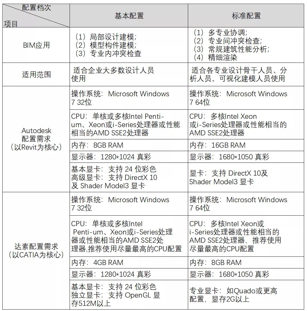 BIM政策|BIM施工招投标：如何应对招标文件BIM章节编制