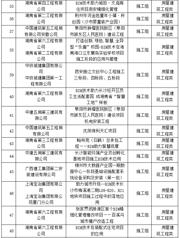 BIM新闻|关于公布第三届湖南省BIM技术应用大赛获奖名单的通知