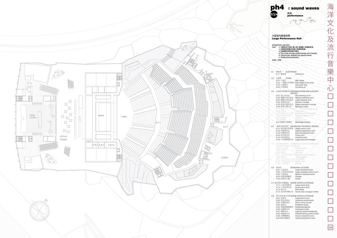 BIM建筑|高雄流行音乐中心 / Manuel A. Monteserín Lahoz